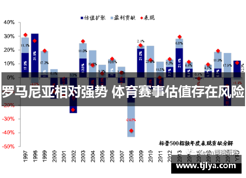罗马尼亚相对强势 体育赛事估值存在风险